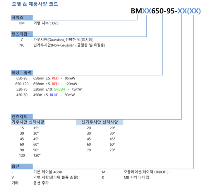 홈페이지사진자료_BM시리즈_제품코드.png