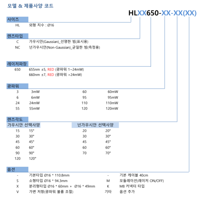 HL650 모델코드.png