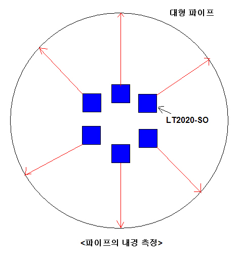 LT2020-SO_app_large pipe.png