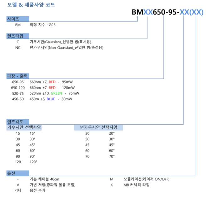 BM시리즈 모델코드.png