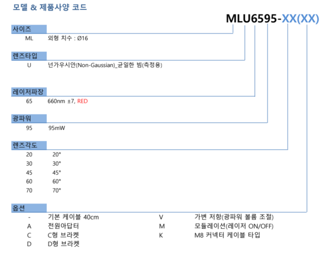 MLU6595 모델코드.png