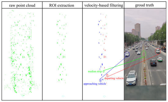ARS 548 RDI_app_Urban Intersection Monitoring.png