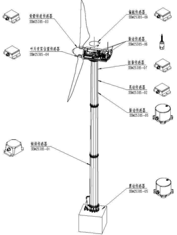 SST810_app_wind turbine.png
