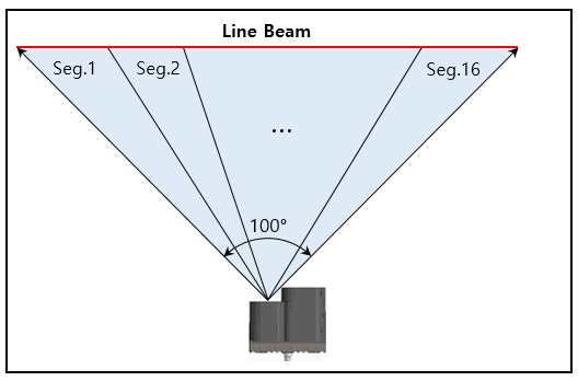 FoV Diagram.png