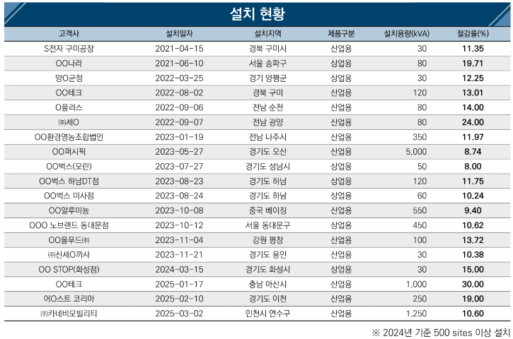상호유도리액터4.png