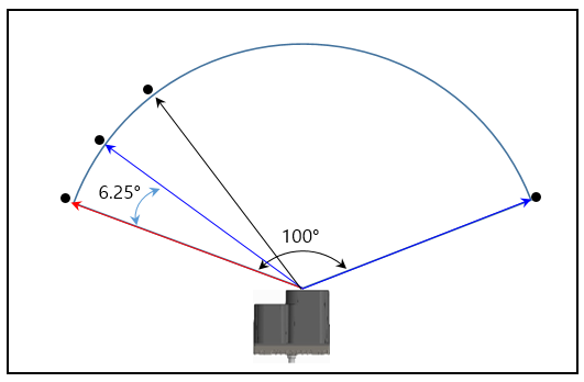 FoV Diagram - 복사본.png