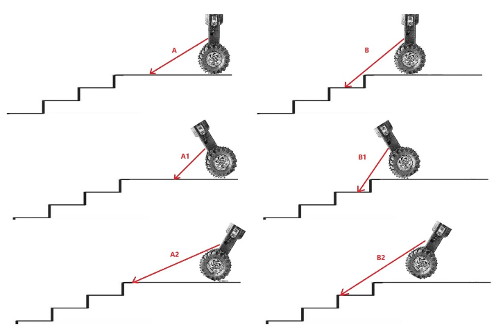 TF-mini_app_Robot Fall Prevention 2.png