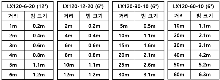 거리에 따른 빔크기.png