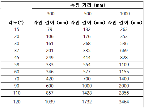 Linelaser_length by angle.png